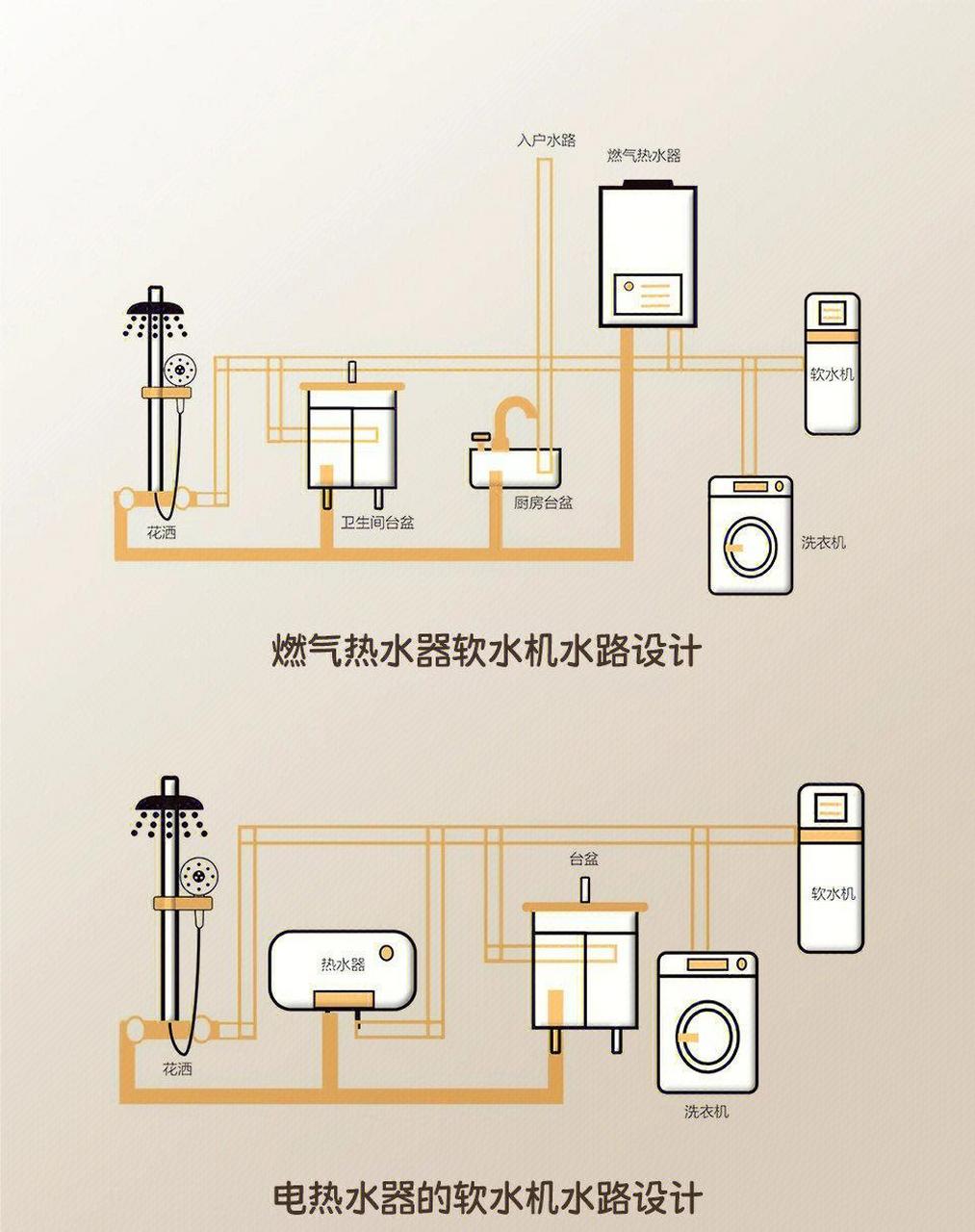 全屋水路走线和点位尺寸 今天给大家分享一下全屋水路走线和点位尺寸