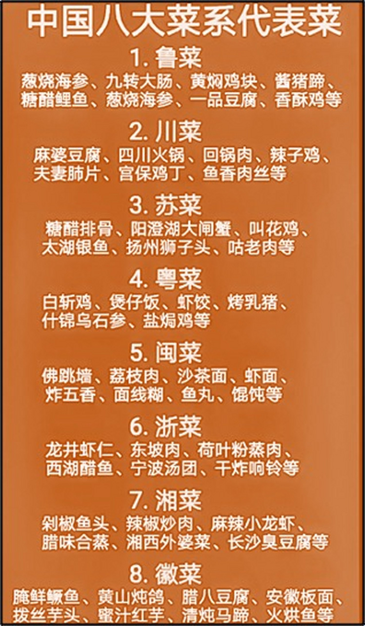 一分钟看懂我国的八大菜系及代表菜品.