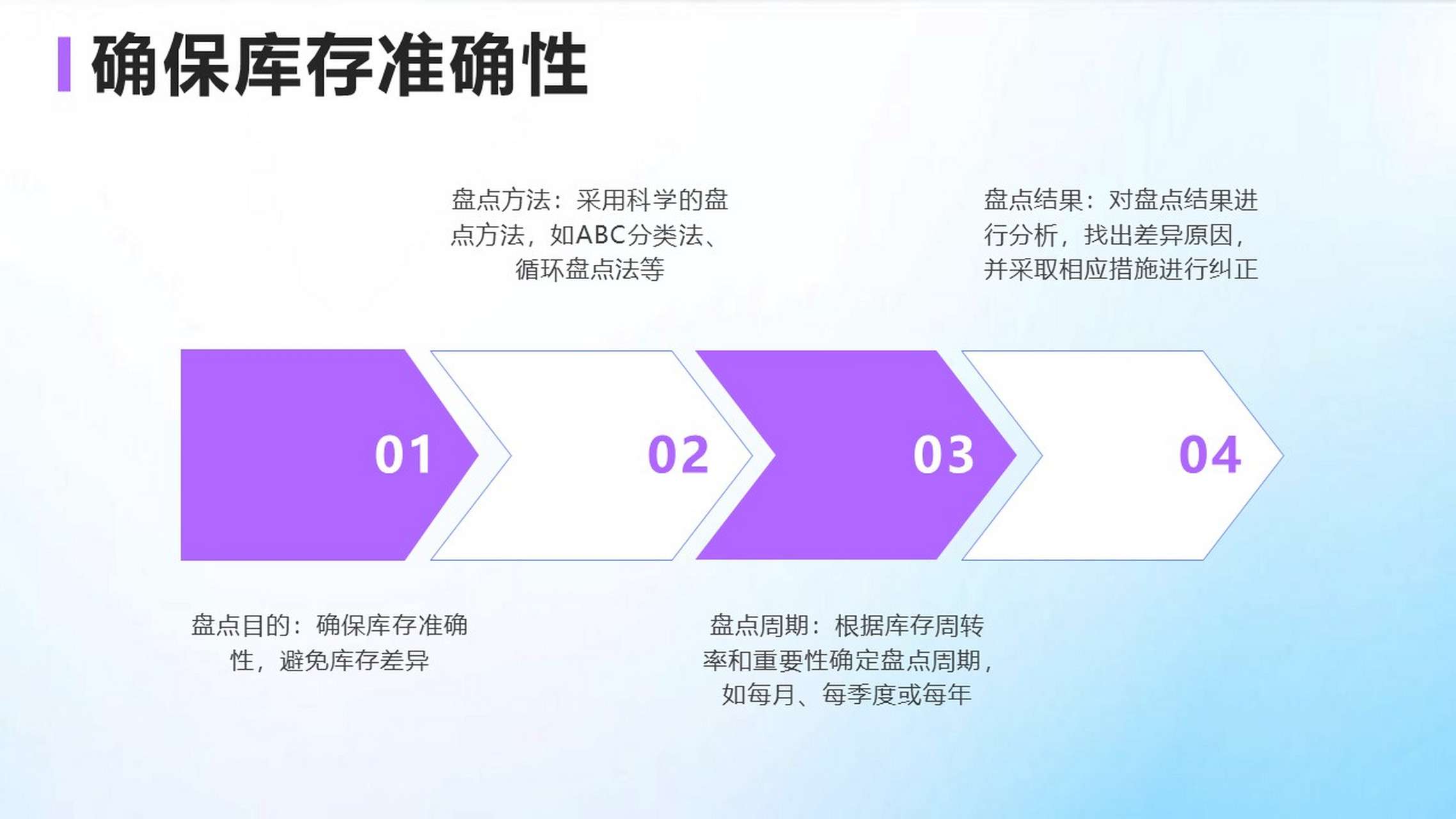 倉庫盤點計劃和執行方案是倉庫管理中的重要環節,有助於確保倉庫物資