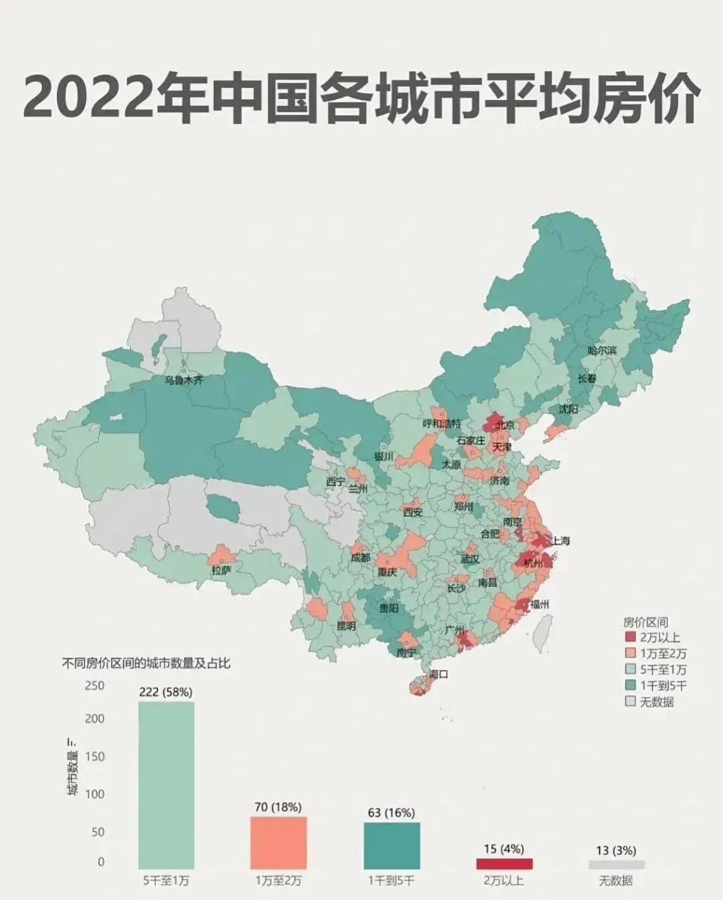 2022年中国各城市平均房价图片,现在我国房价便宜的有几千元一平方米