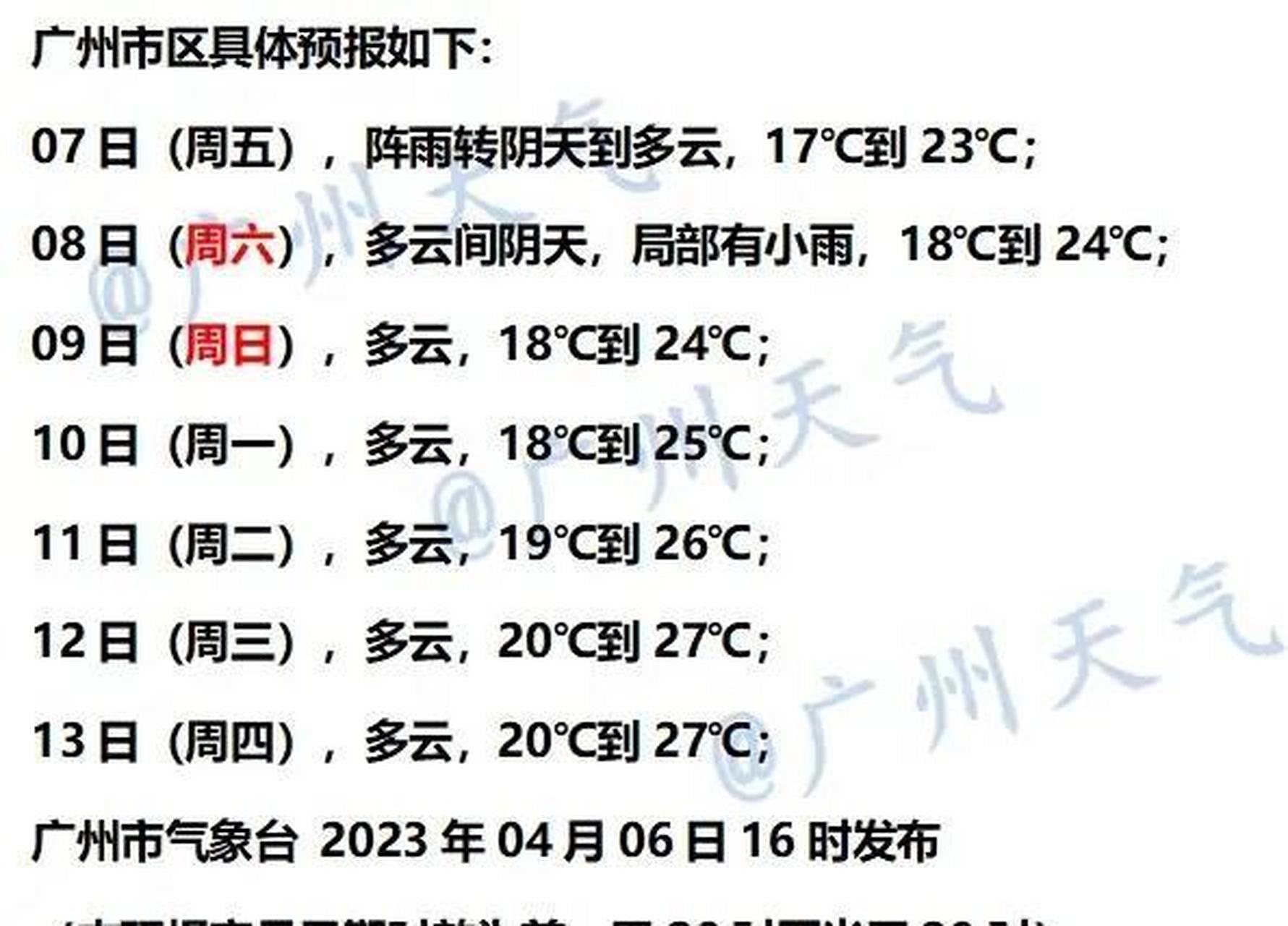 城市观察员【广州七天天气预报】随着弱冷空气夹带着雷雨南下