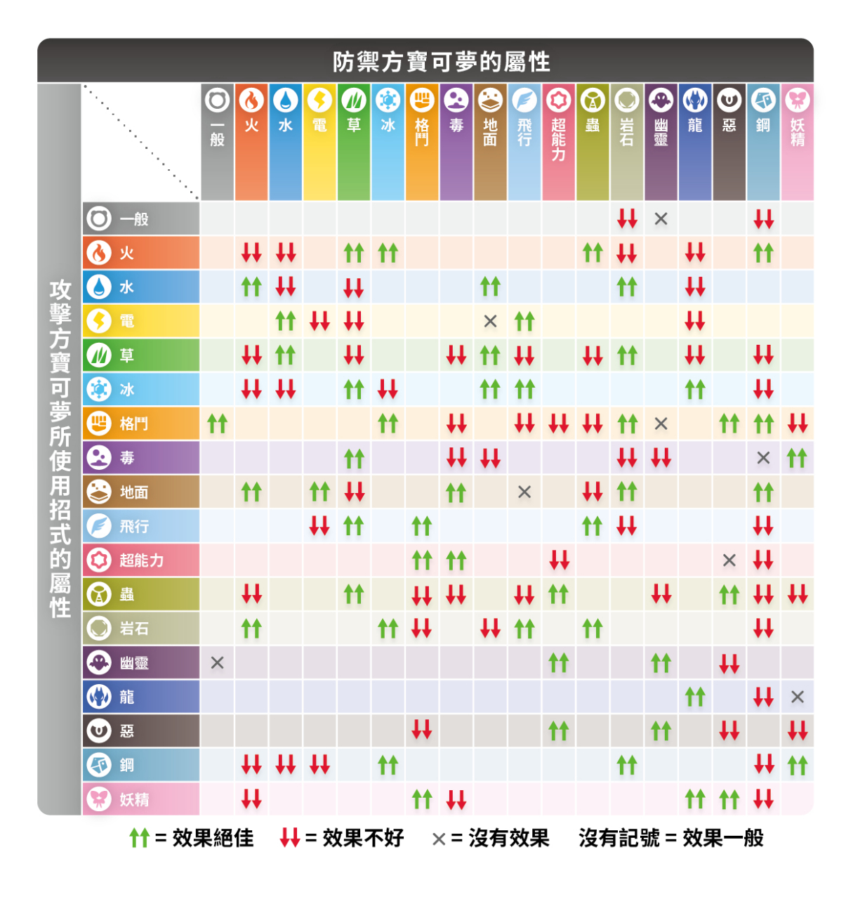 宝可梦属性克制表 #精灵宝可梦