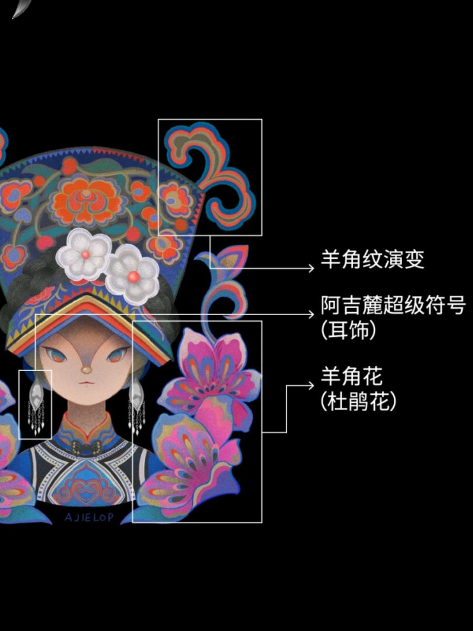 纹样样本56个民族 羌族  羌族是中国西部的一个古老民族,源于古羌,对