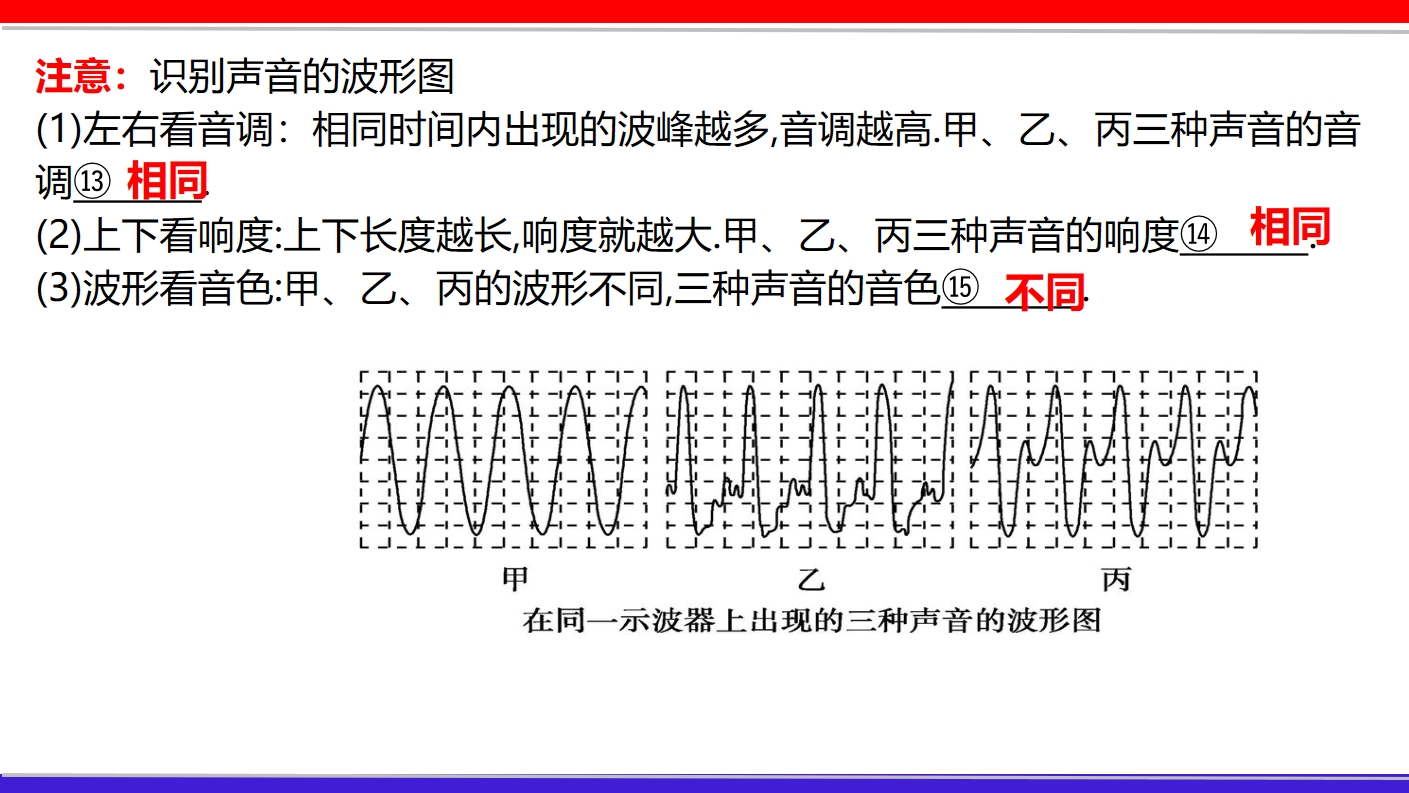 音调不同的波形图图片