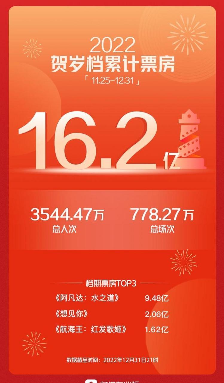 2022 贺岁档图片