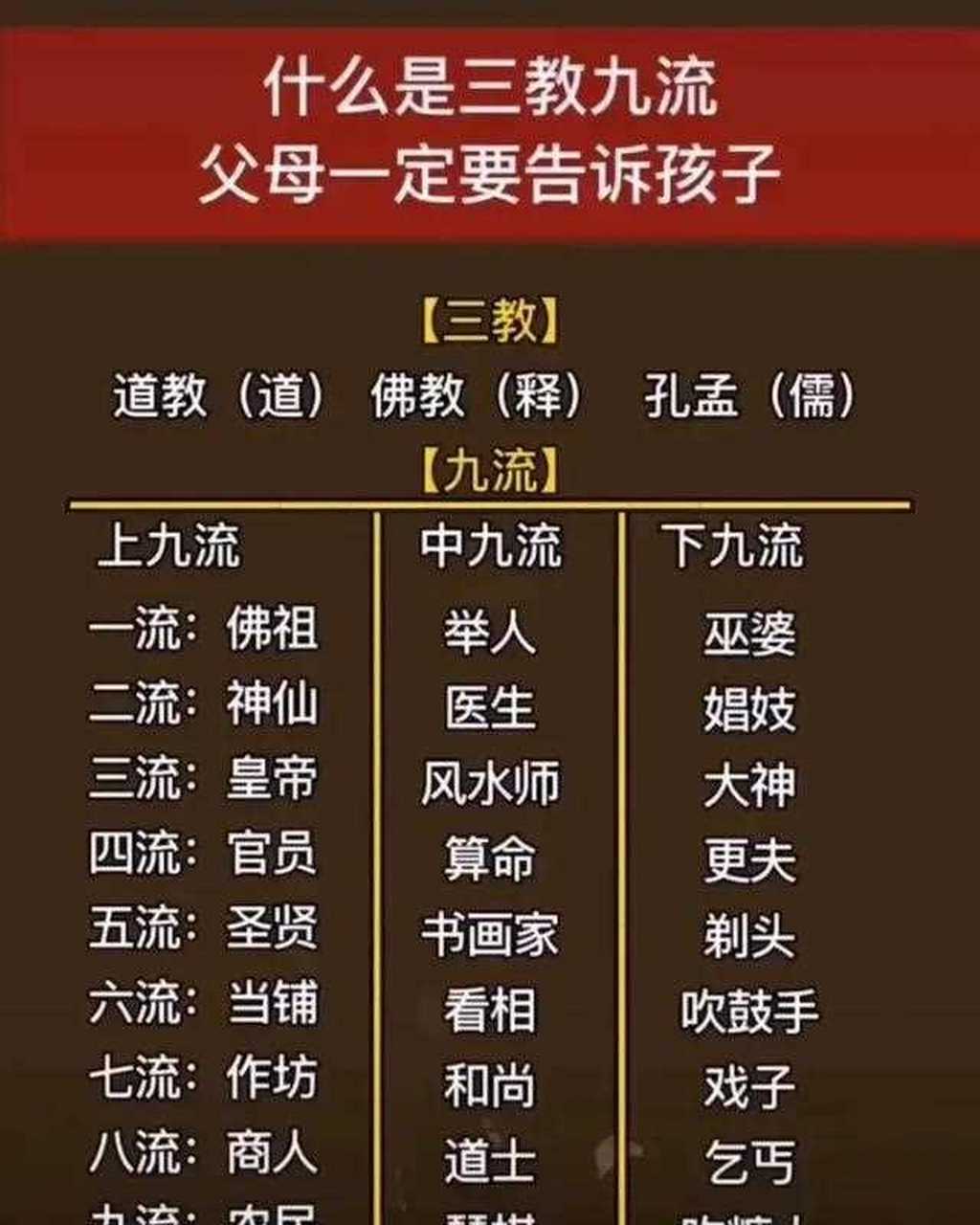 三教九流指什么(三教九流指什么人)