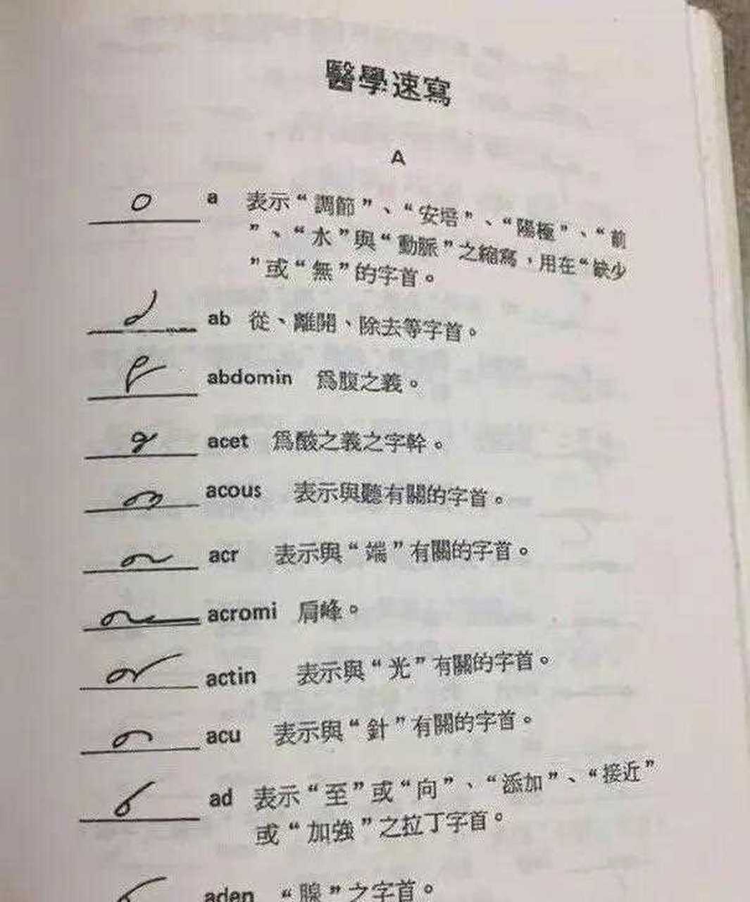医学生手写字体鬼画符.[发怒] 外行看不懂,[舔屏] 内行人一看明了.