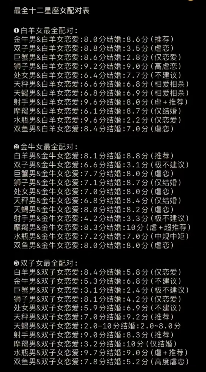 12星座女配对表