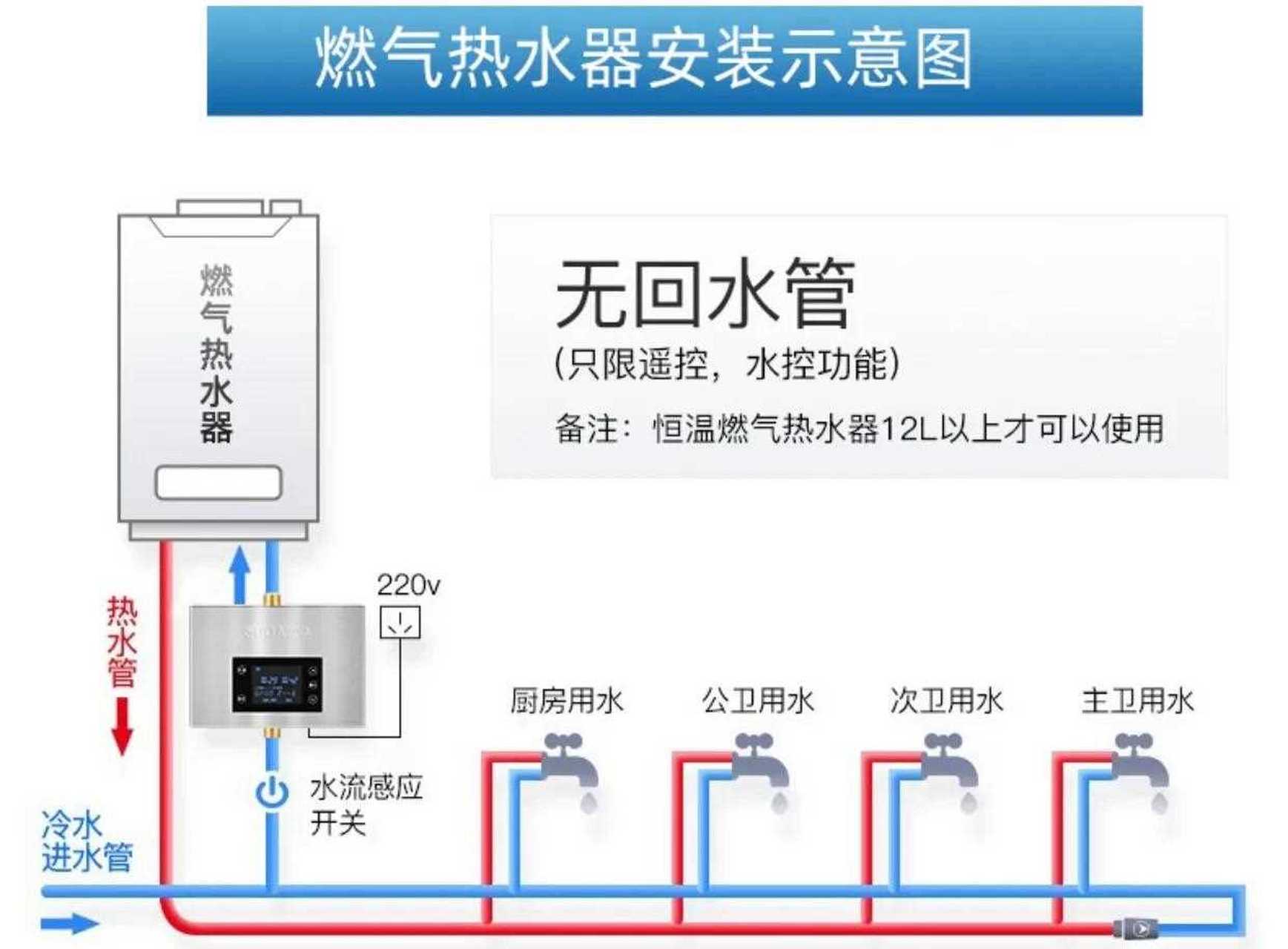 零冷水热水器图解图片