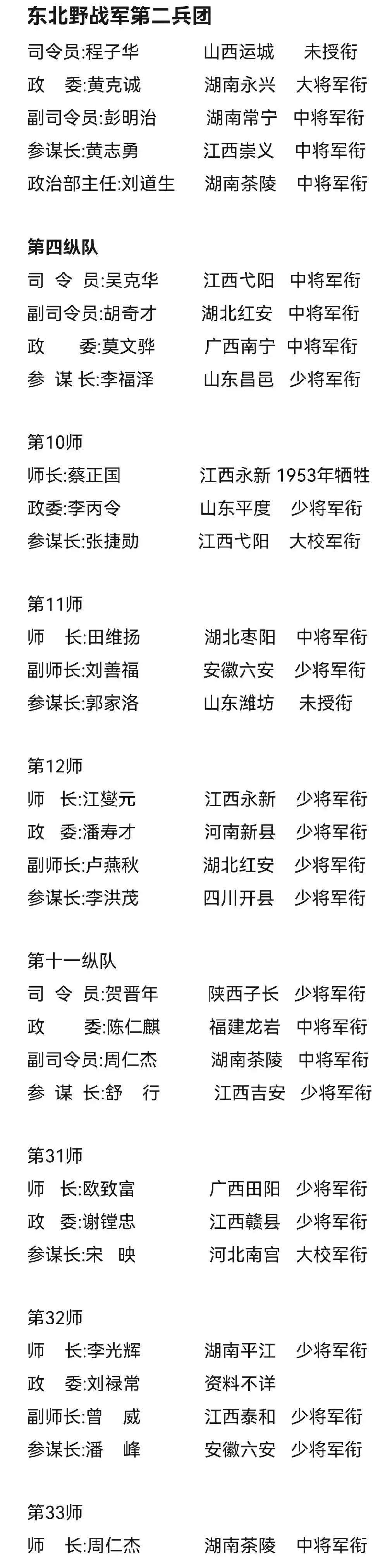一起来看看东北野战军第二兵团组织序列图!