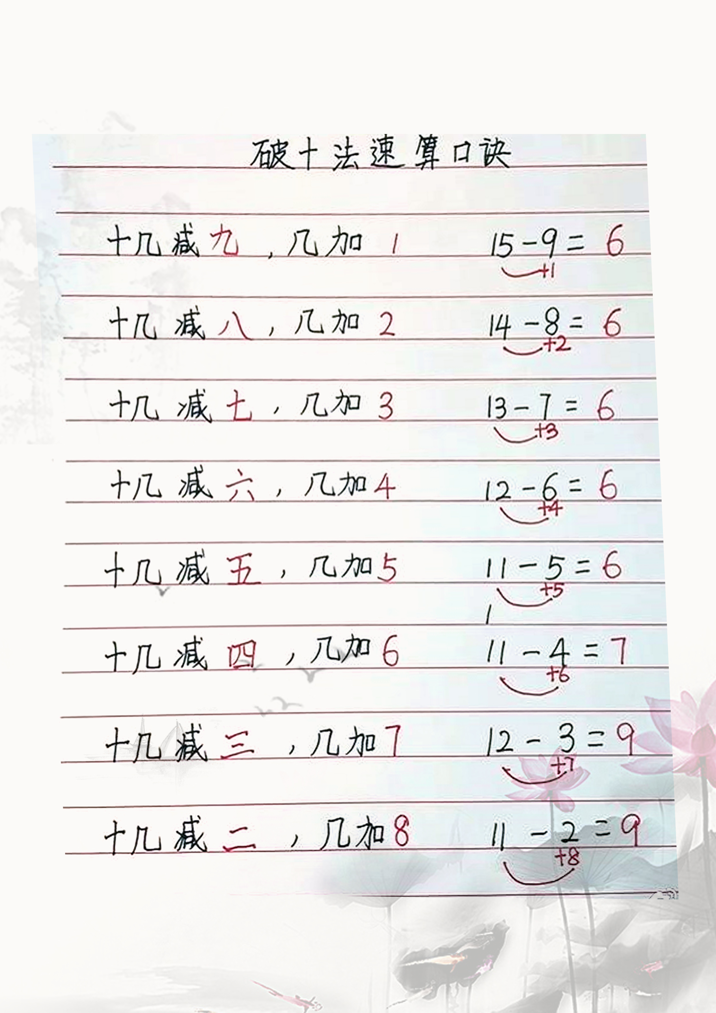 逃不掉的数学幼小衔接小学一年级数学必备凑十法破十法平十法借