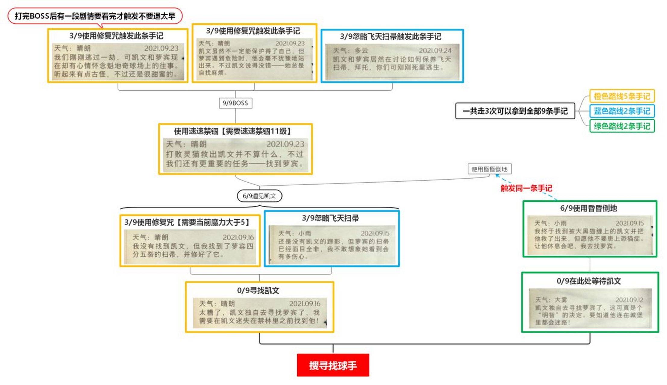 阿喵今天为大家带来哈利波特魔法觉醒中禁林手记解锁的搜寻找球手,一