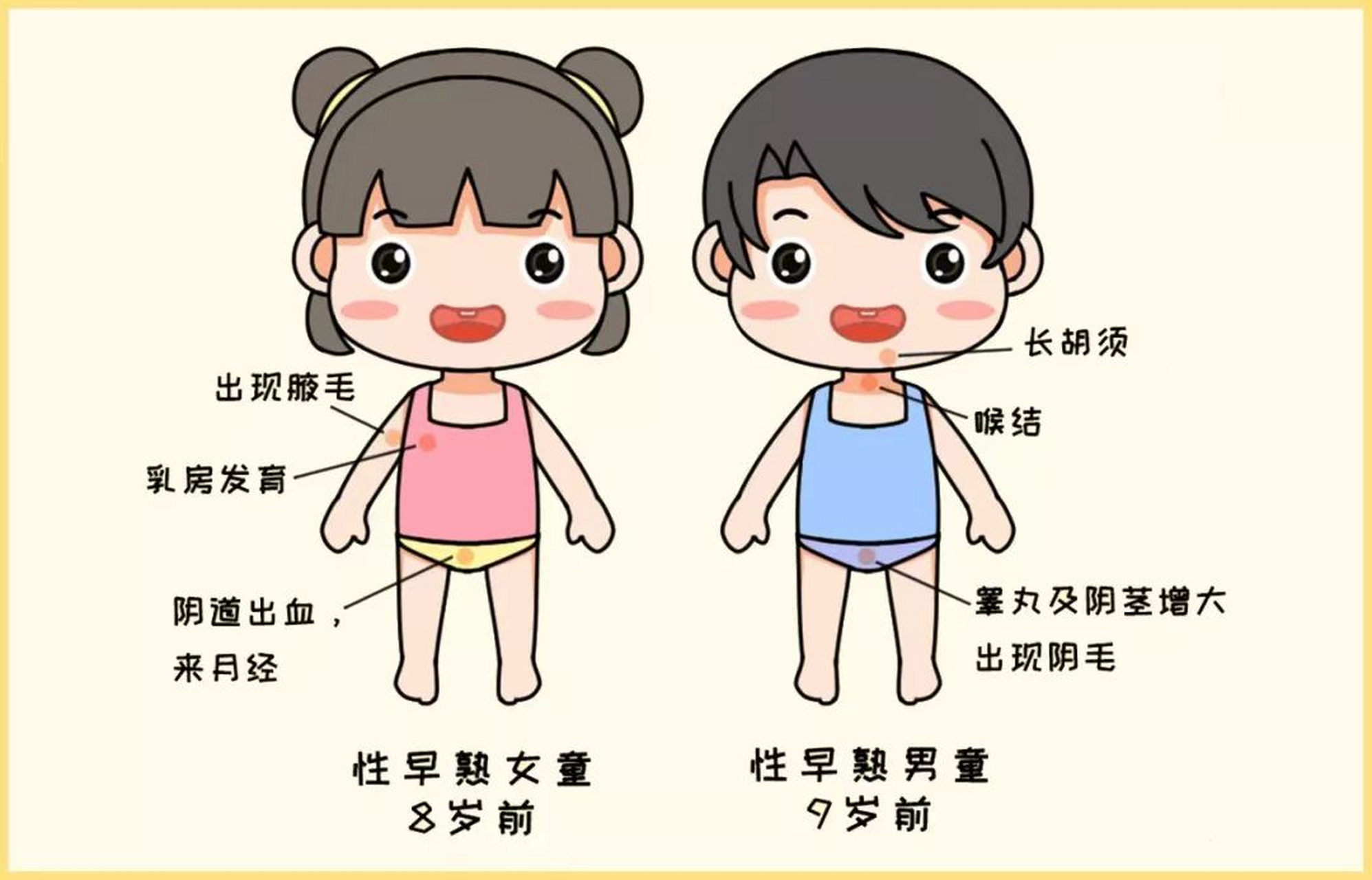 8岁小女孩,胸部最近涨的疼,开始长腋毛了,来我这里检查,发现小姑娘的