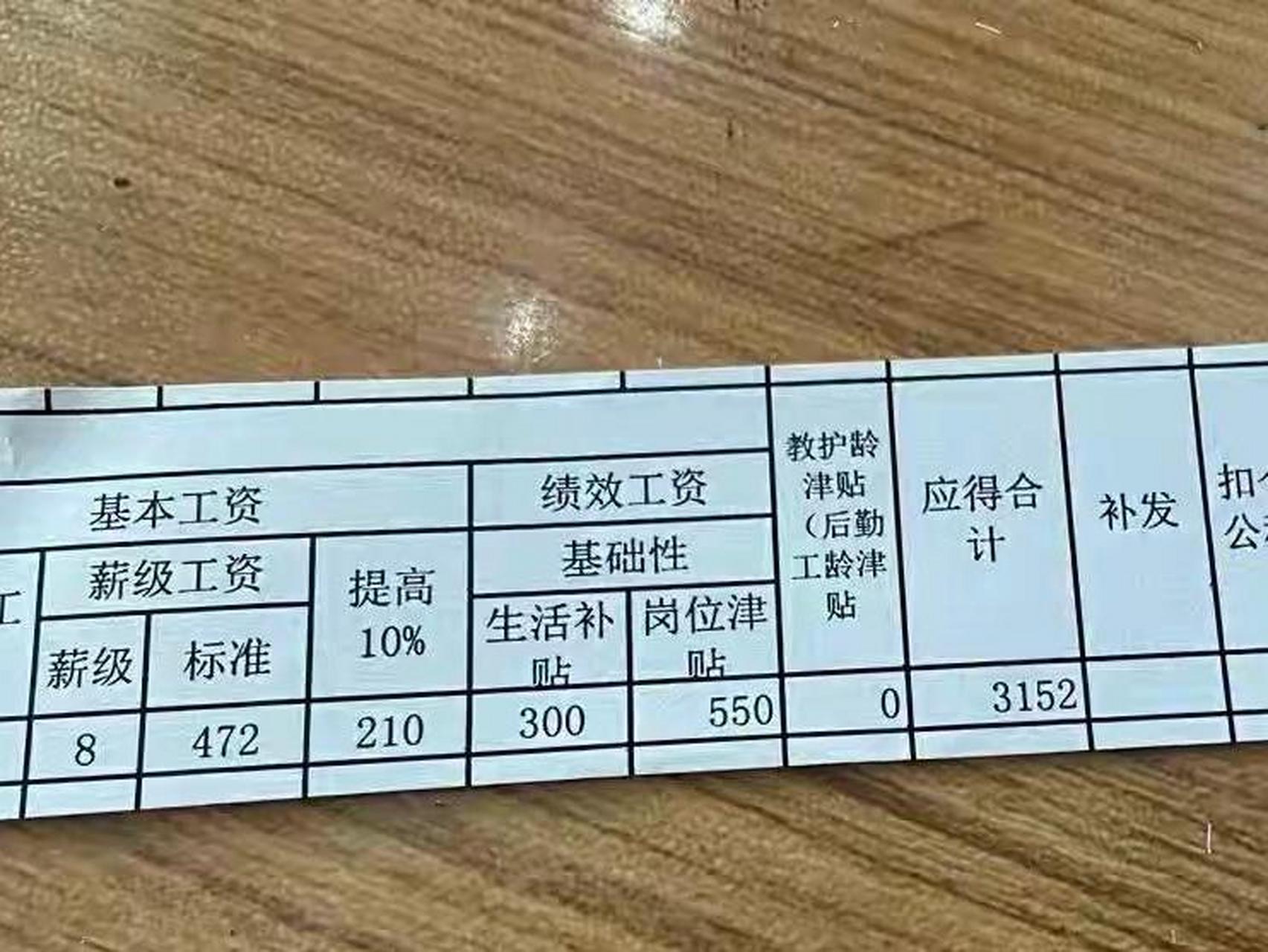 工作了6年的幼师工资条,真是生活不易啊!