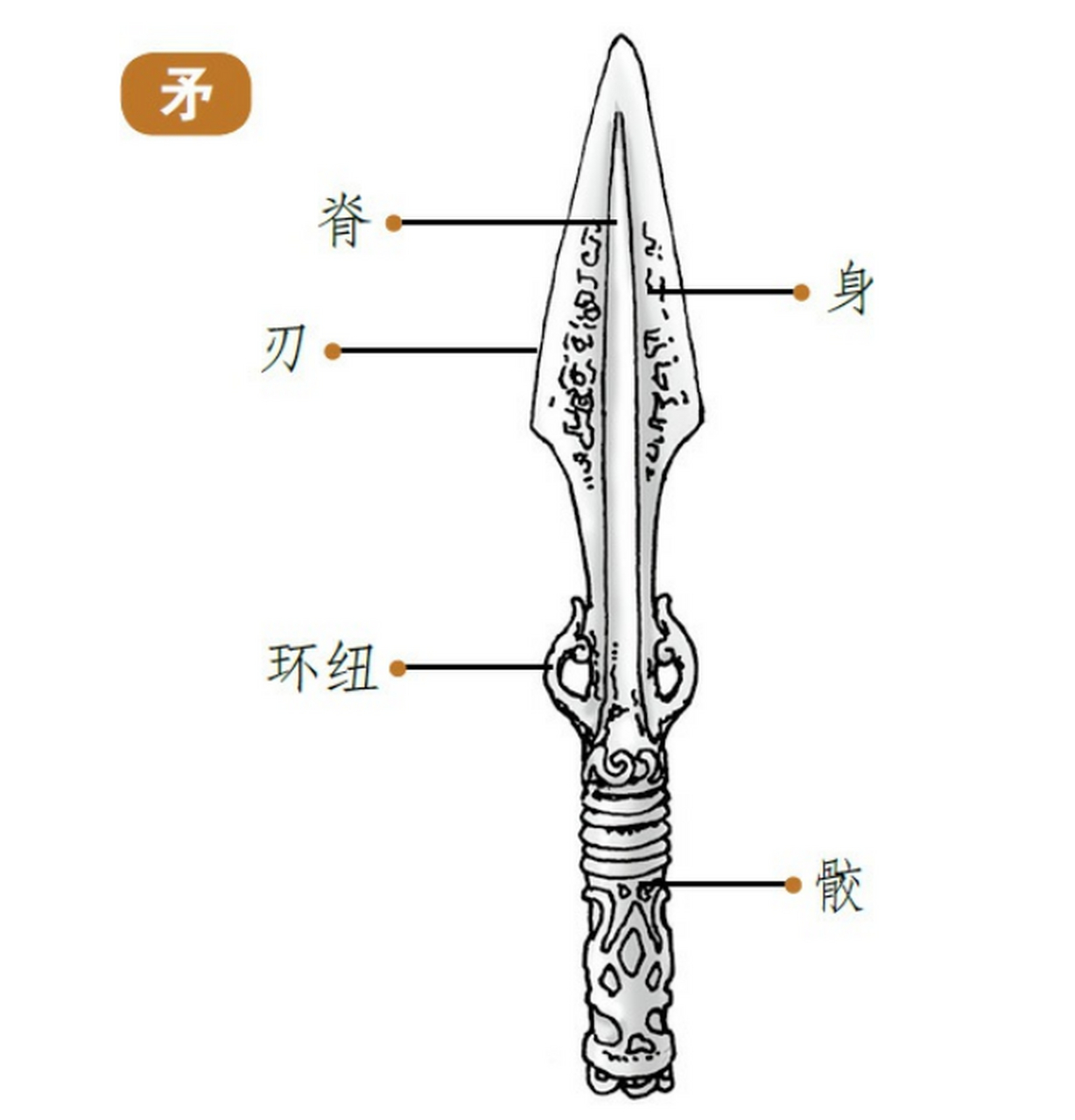 长杆冷兵器大全图图片