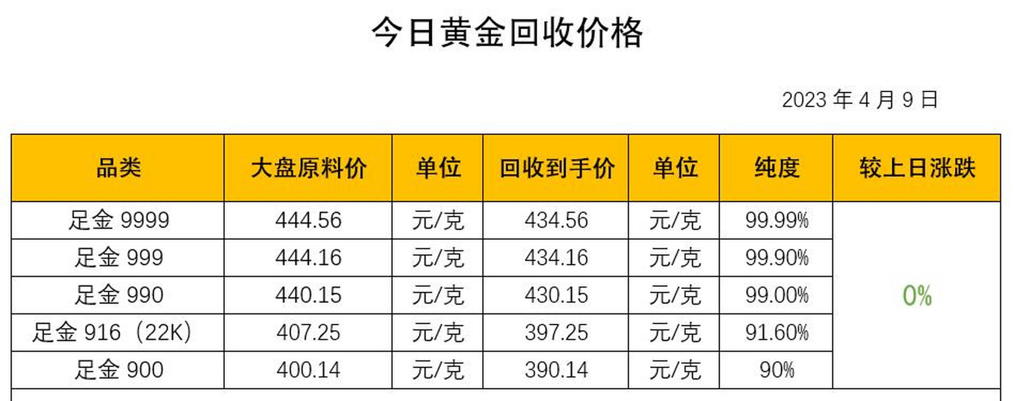 香港今日黄金价格(香港今日金价查询表)-第2张图片-鲸幼网