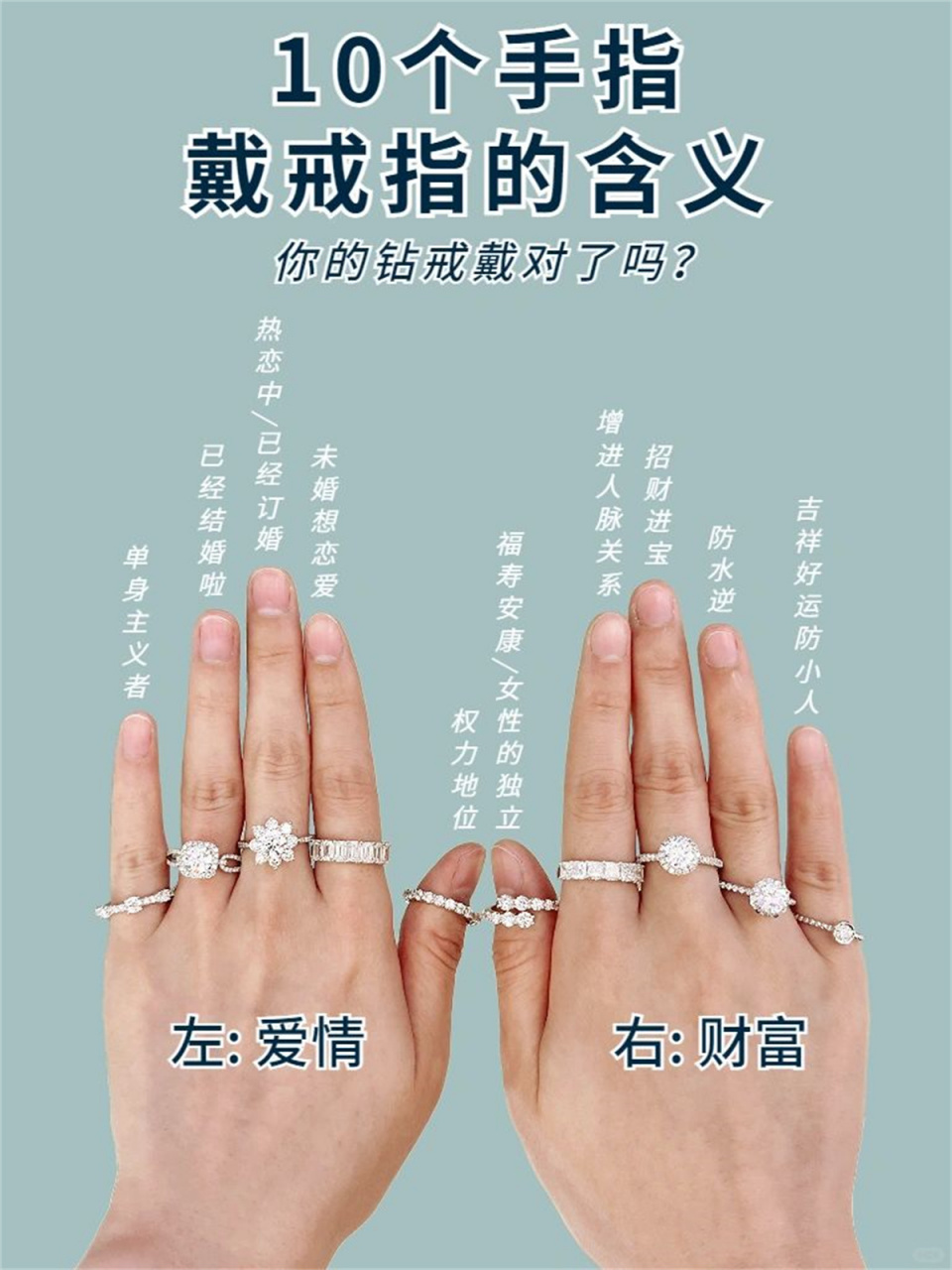 已婚女性戒指戴法的简单介绍 已婚女性戒指戴法的简单

先容
（已婚女性戒指怎么戴） 女性