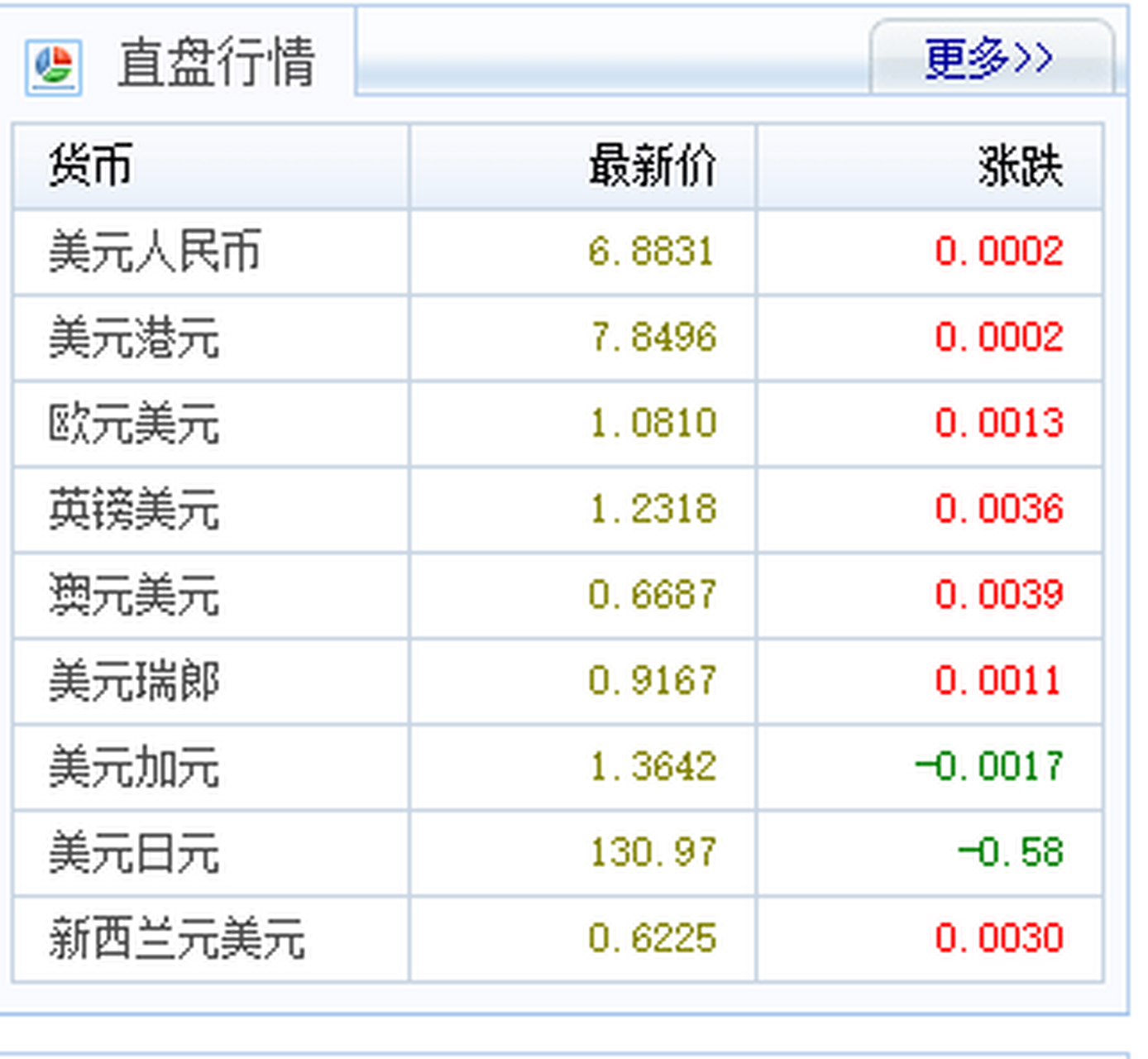 今日匯率#2023年3月28日銀行間外匯市場人民幣匯率中間價為:1美遠對