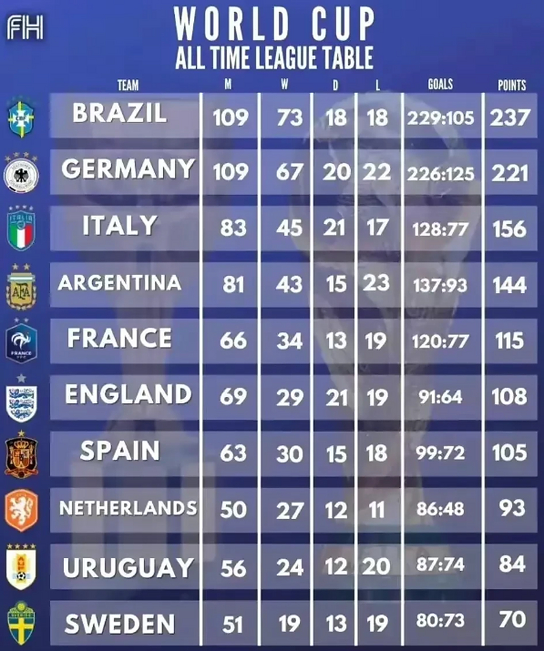 历史总得 分榜最新 排名相关图片3