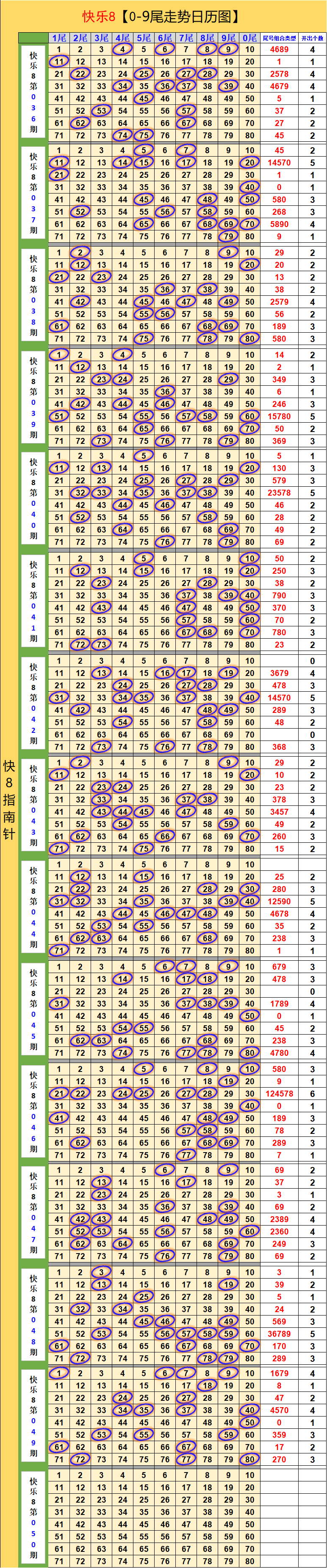 快乐八基本走势图图片