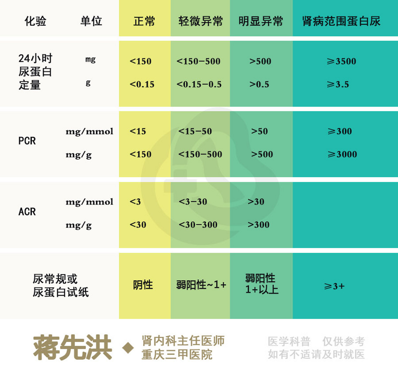 尿蛋白高是怎么回事图片