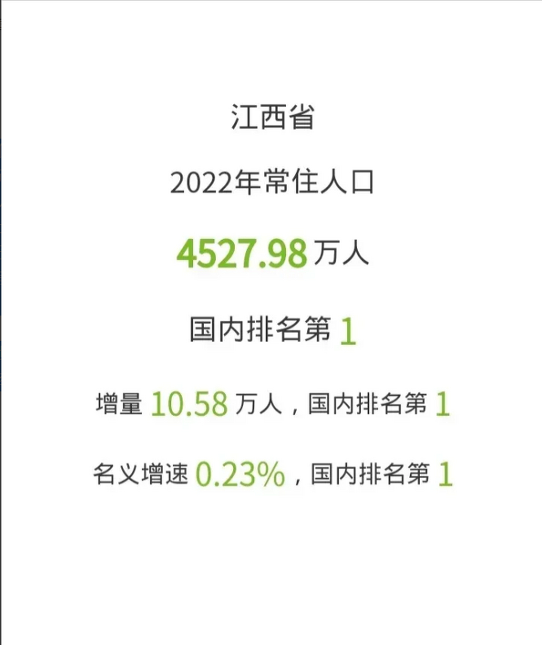 2021人口普查图片