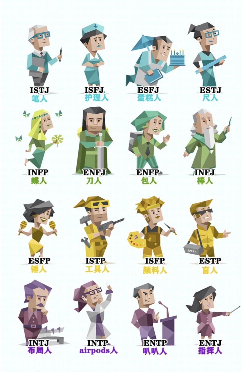 98mbti小人外号 仅供娱乐 欢迎留言补充~ #mbti