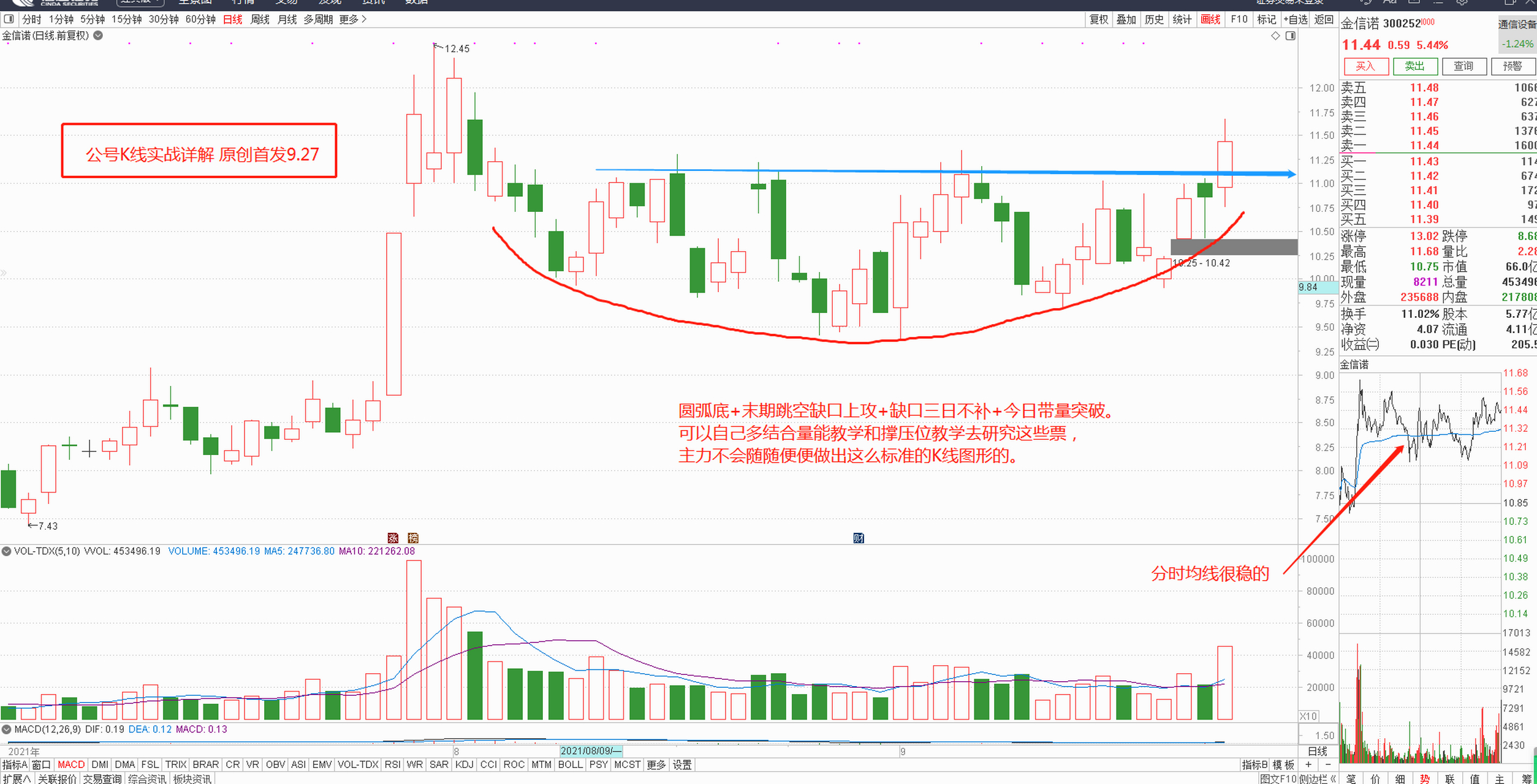 300252金信诺 两个军工票之一:300252金信诺.