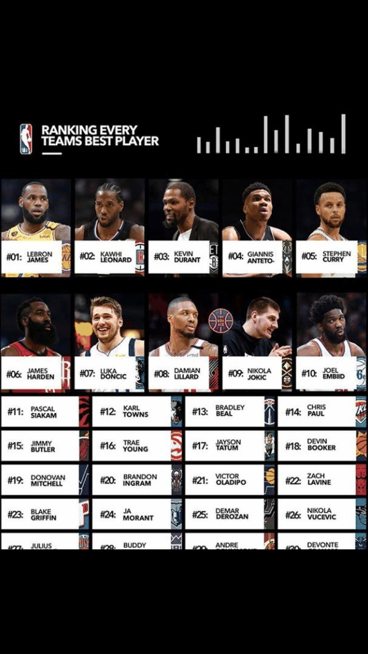 30-26:格雷厄姆(黄蜂),德拉蒙德(骑士),巴迪-希尔德(国王),朱利叶斯