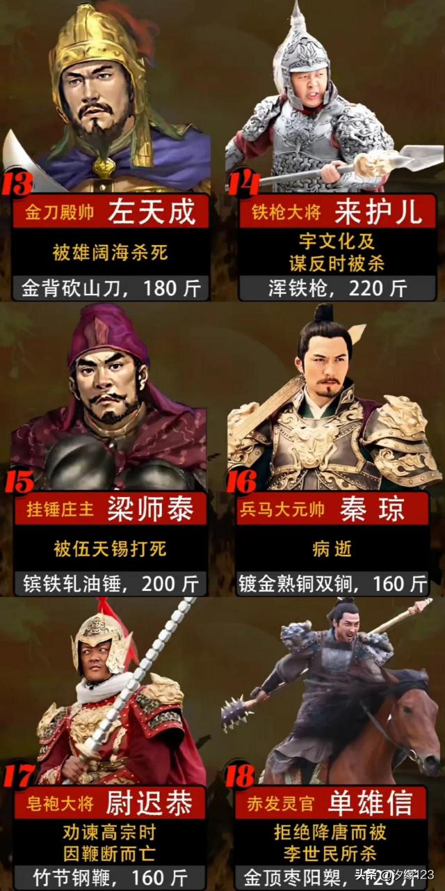 隋唐十八好汉排名