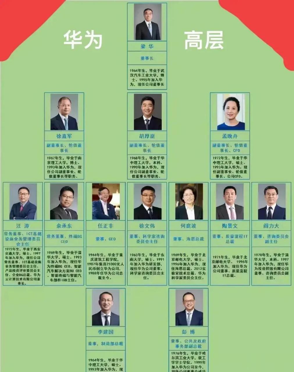 腾讯高管中还有两名外国人,华为高管中有两位女性,阿里巴巴高管中有一