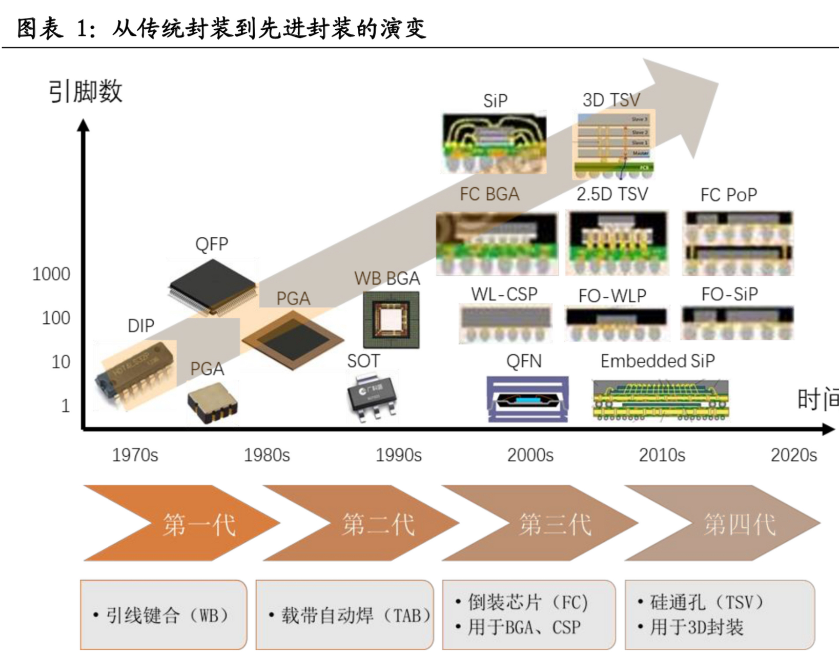 半导体行业的风向标：集成电路制造的全球趋势