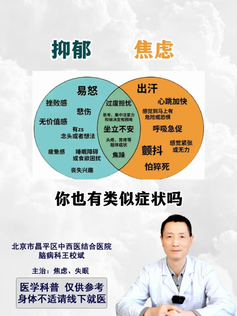 一张图看懂焦虑症和抑郁症