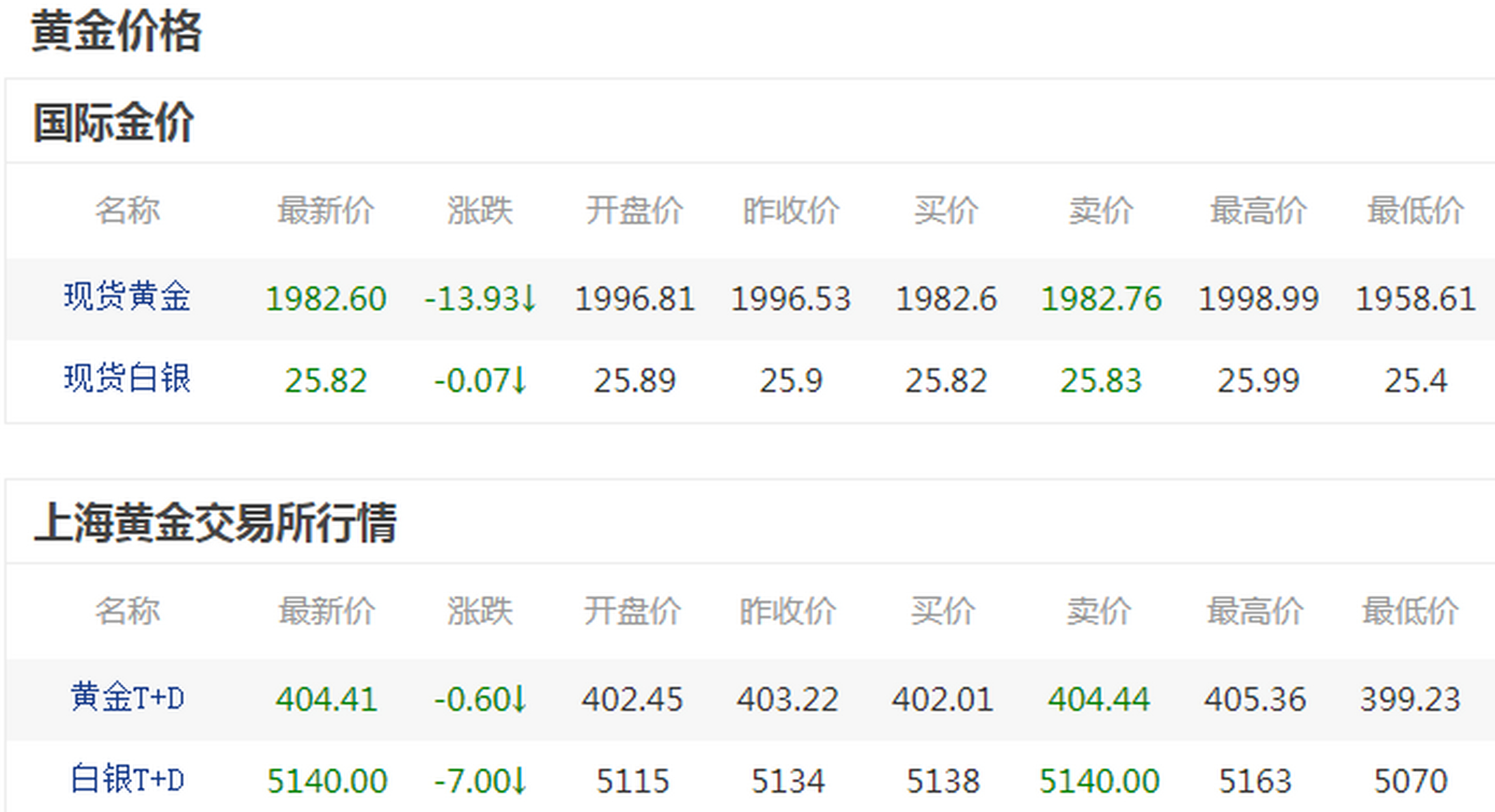 今日旧金价格查询(今日黄金价格回收查询)