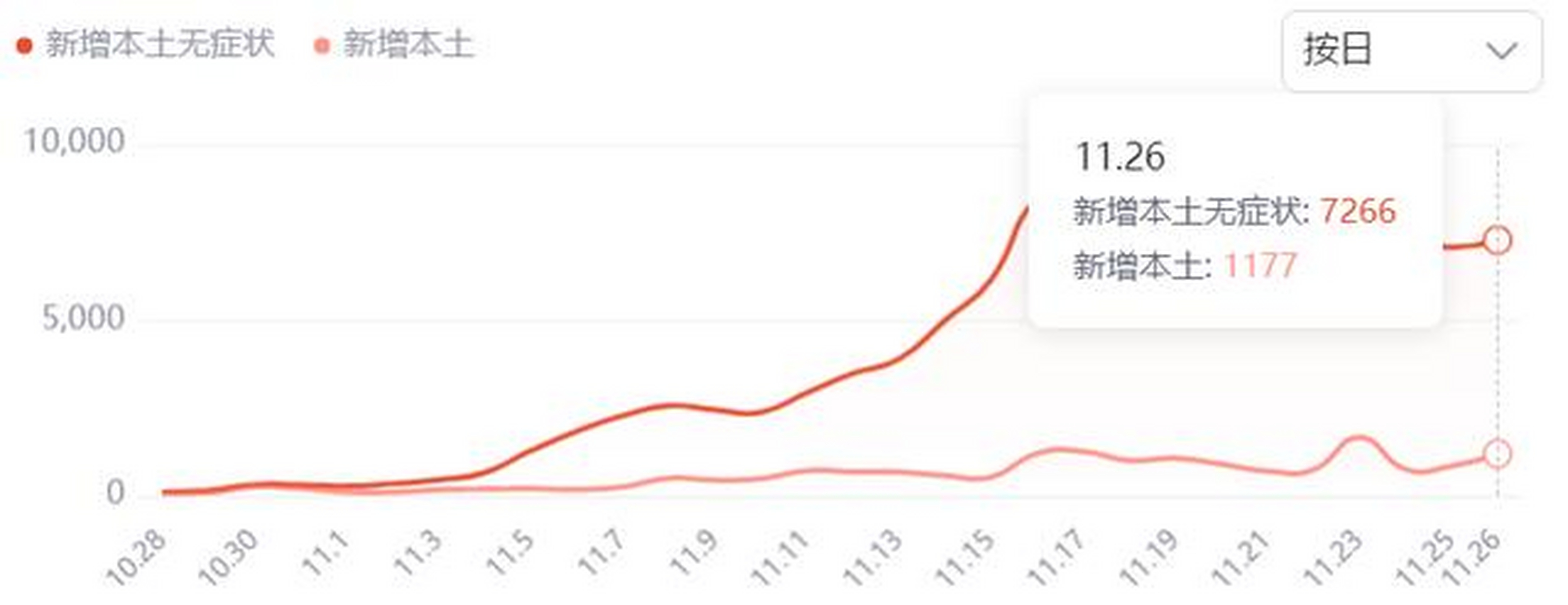 直到今天,广州的疫情爆发牢牢牵动着每个人的心