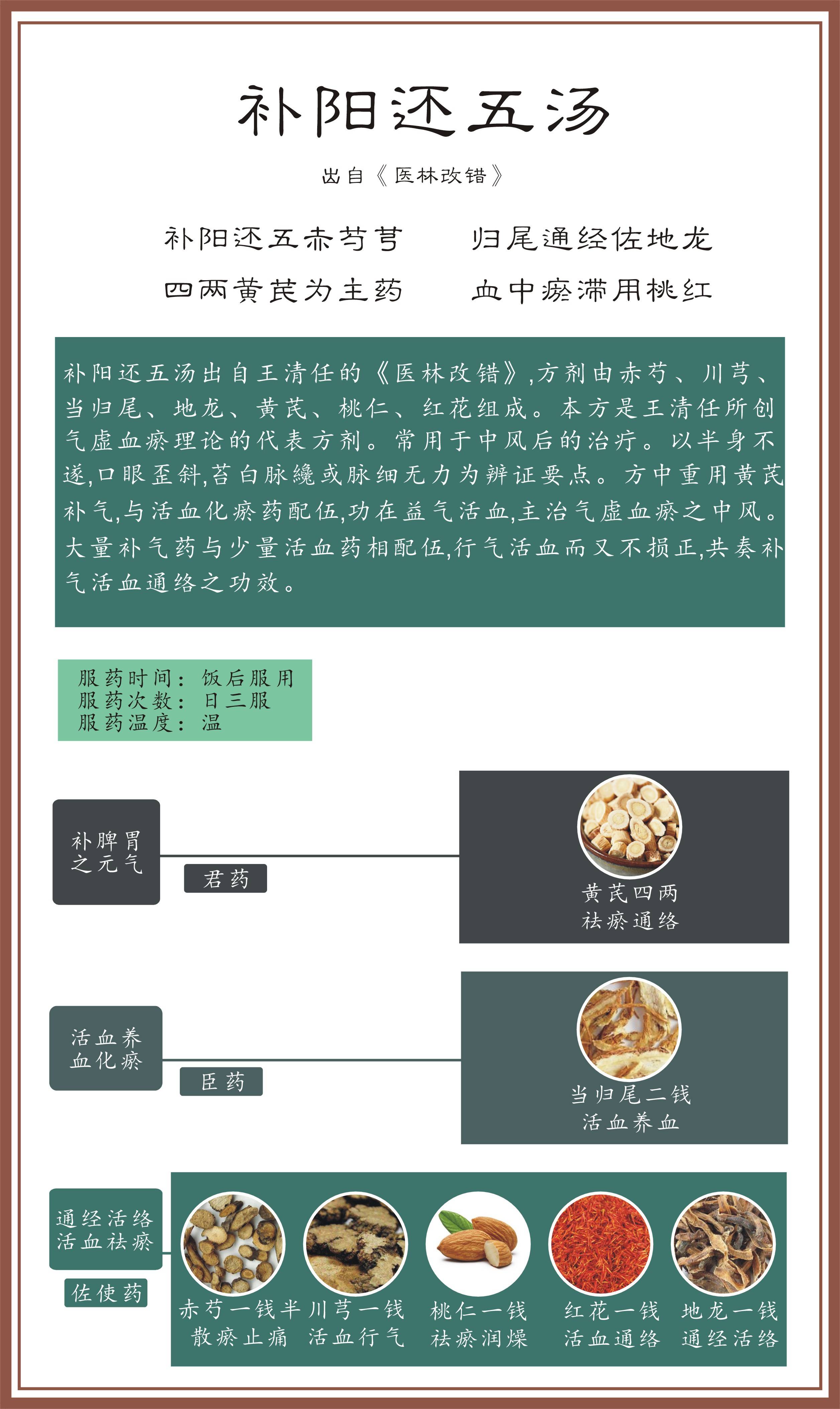 补阳还五汤是清代名医王清任创立的主方有黄芪当归尾赤芍地龙