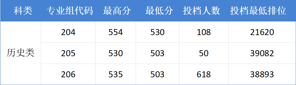 广东药科大学分数线图片