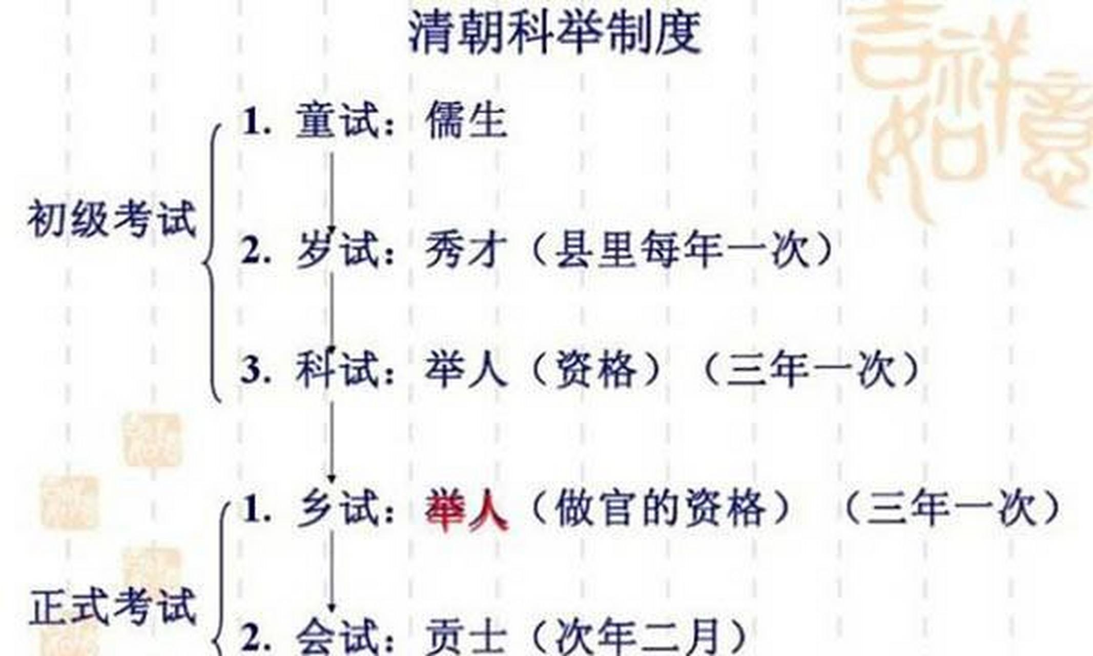 中国古代人才选拔制度都有哪些?它们又有哪些利弊?