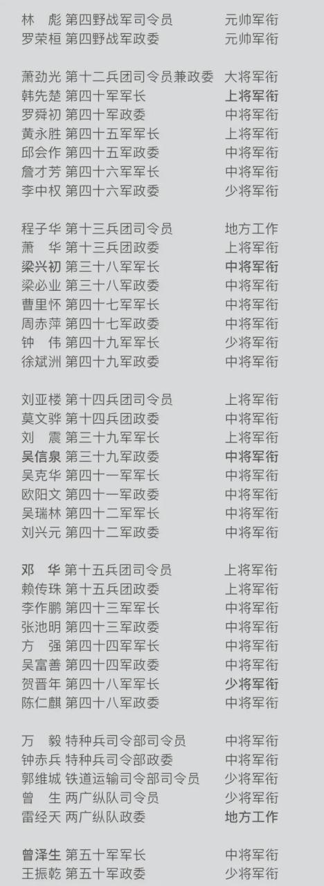 黄永胜上将曾自豪的说:四野就可以解放全国. 四野到底有多强大?