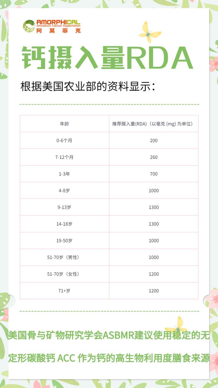 儿童补钙量参考表图片