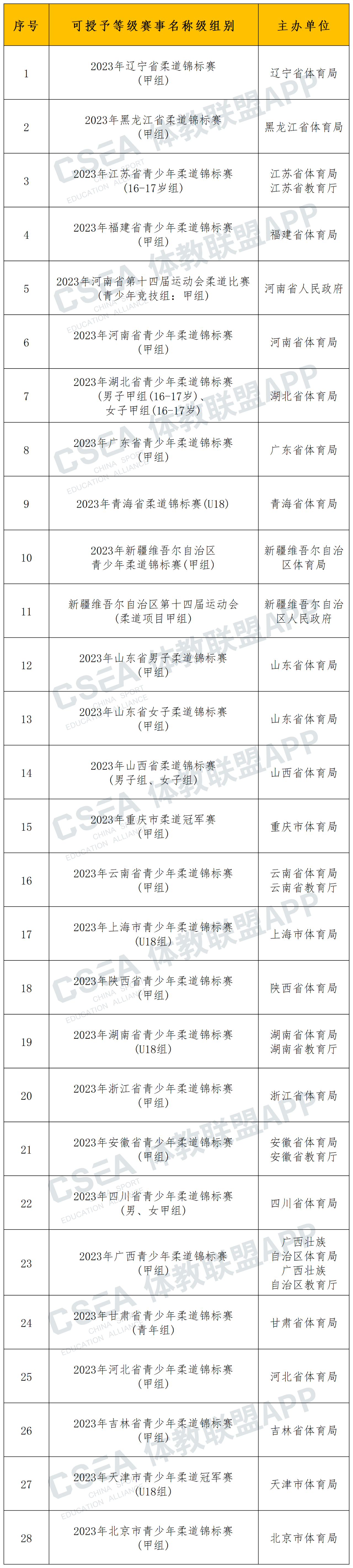 2023年柔道等级赛事目录(省级柔道赛事) #柔道# #体育# #体育单招