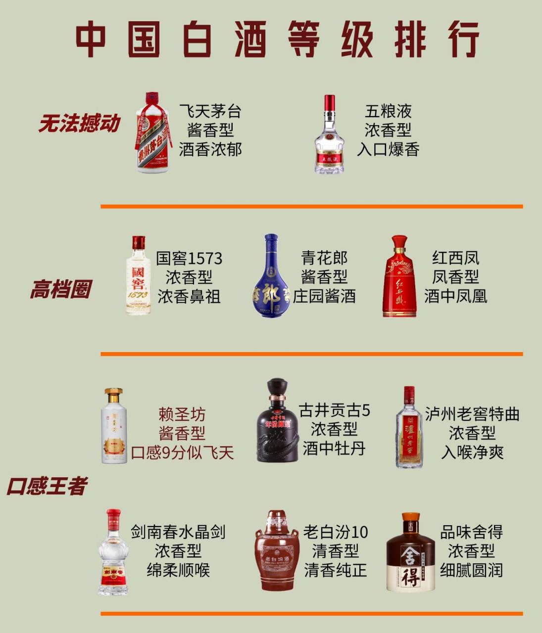 中国白酒等级排行,看看你喝的在什么档次?