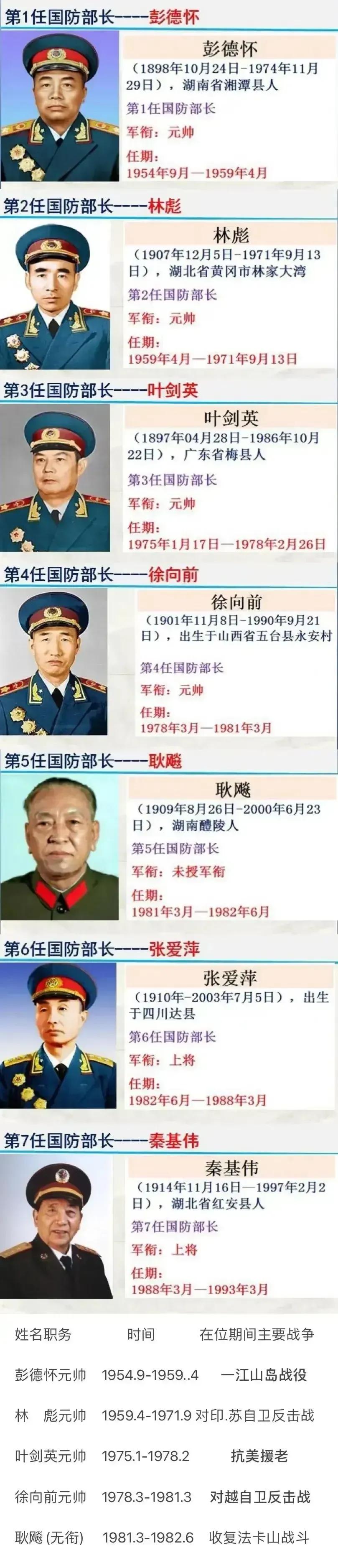 领动计划 我国历任国防部长一览!