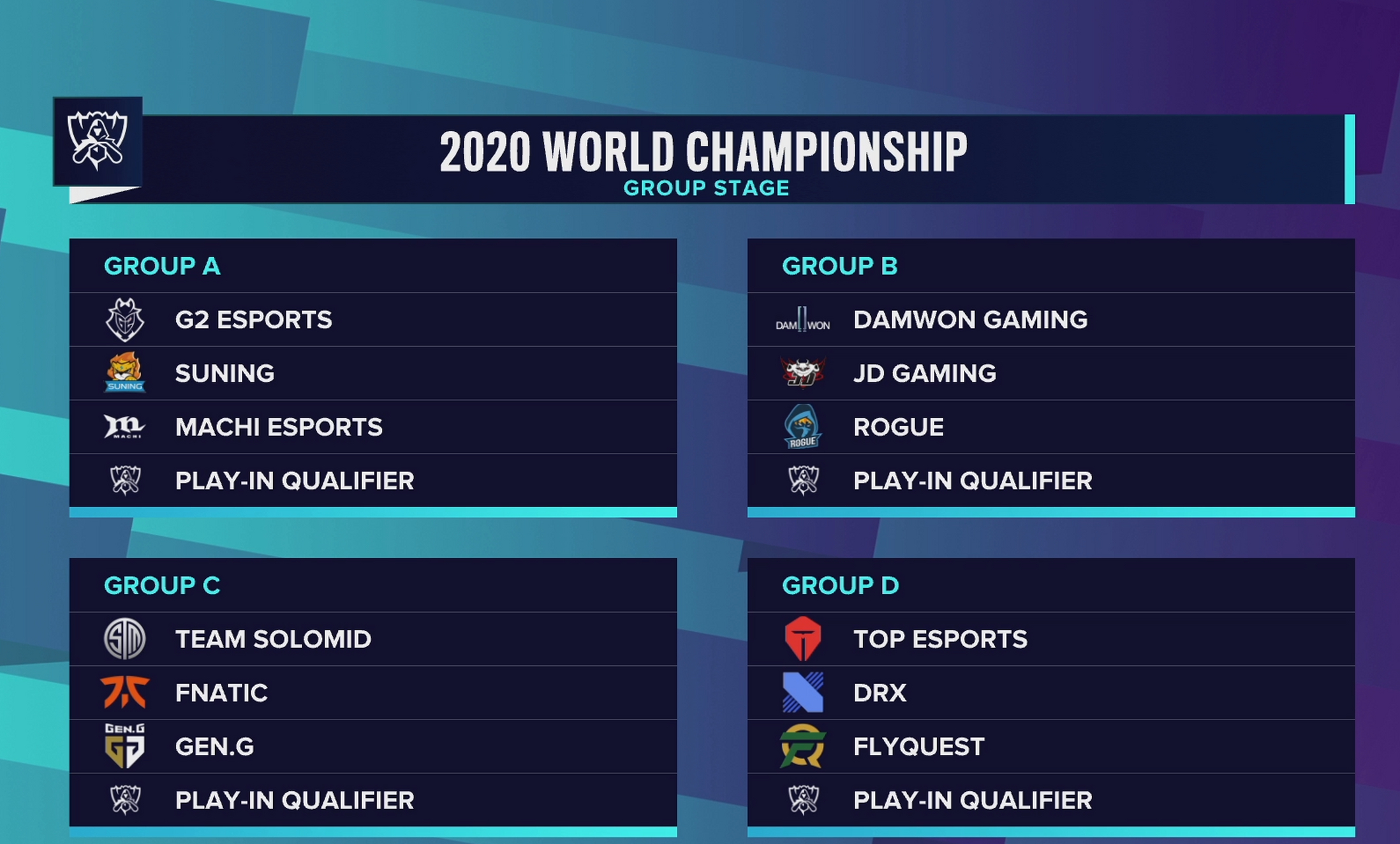 英雄联盟s10全球总决赛# s10小组赛分组实况 lck 三支队伍大概率瘟怂