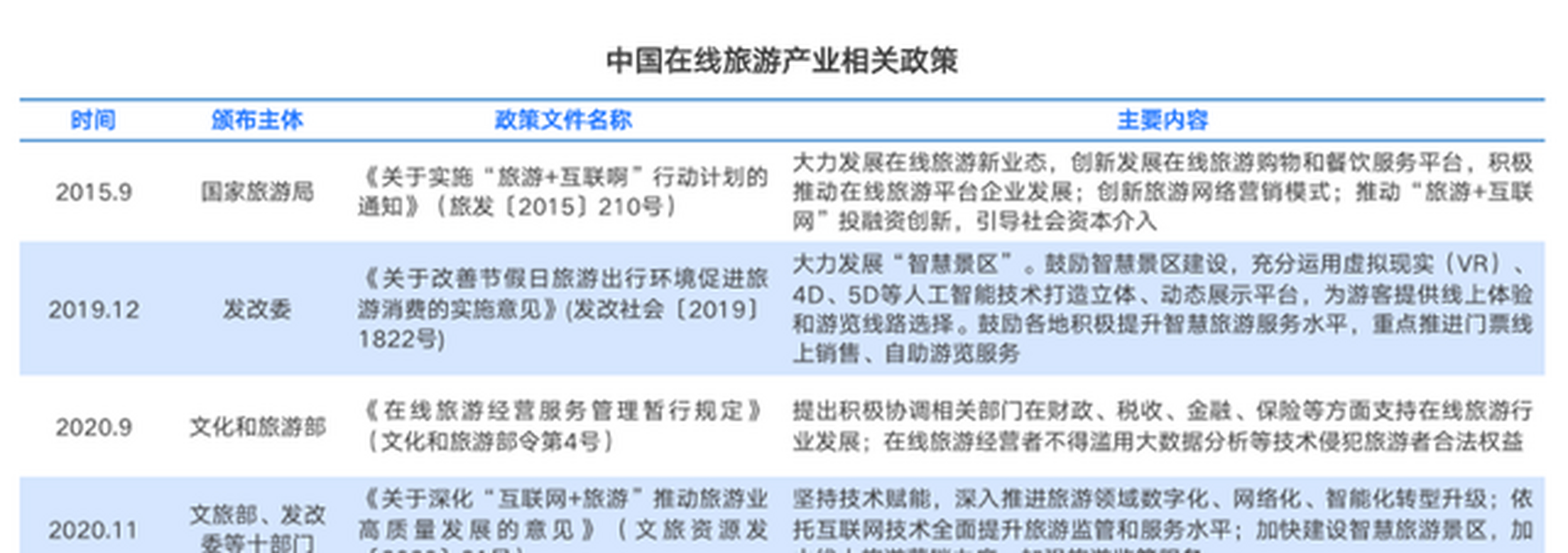 在线旅游资讯网站(旅游资讯网站有哪些)