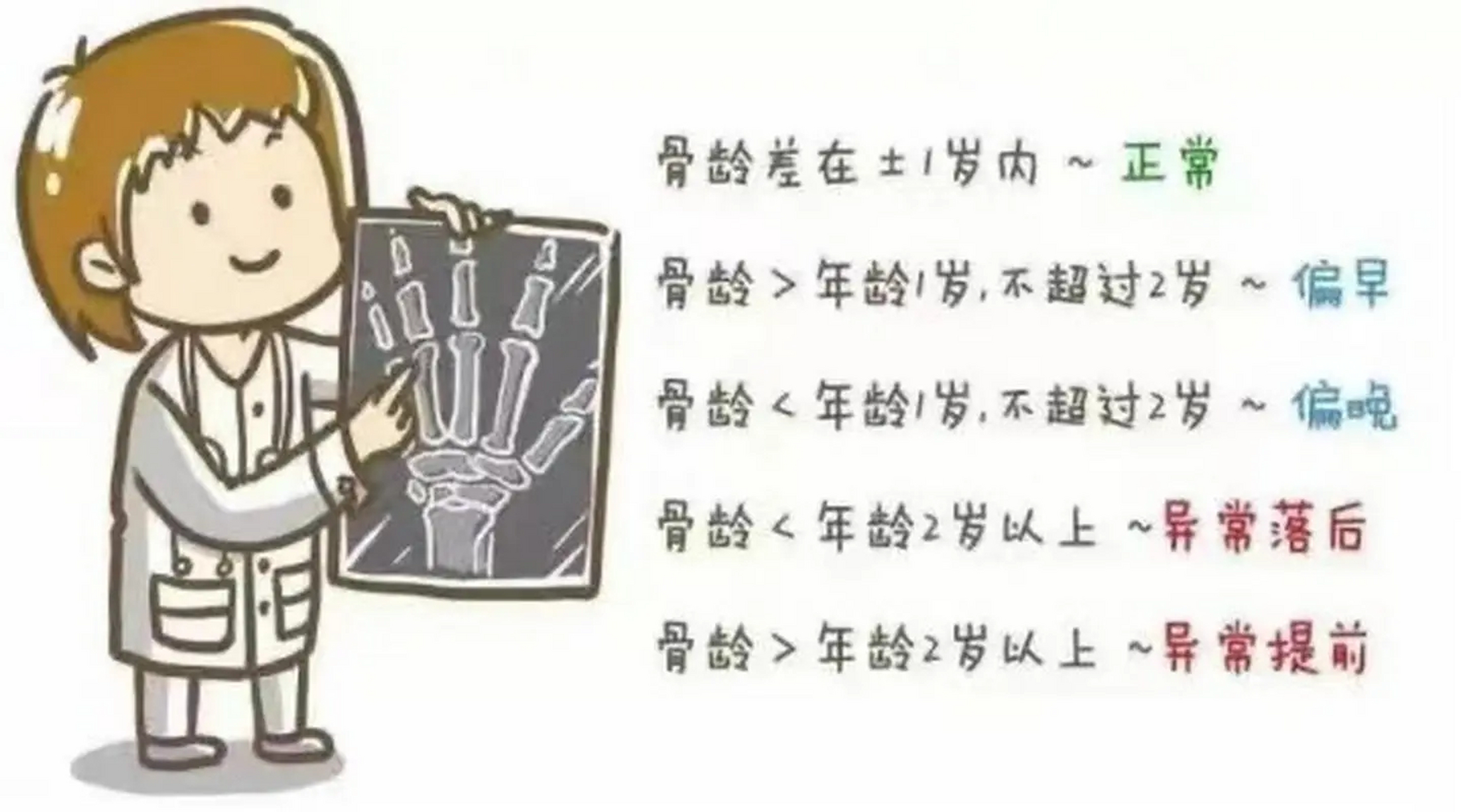 5个生活习惯,可能会导致孩子骨龄偏大,你家孩子有吗?