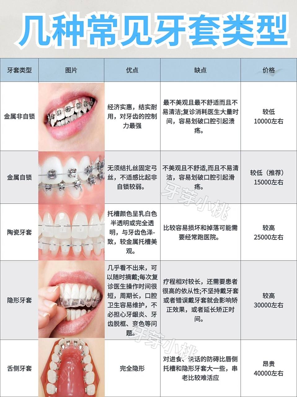摘下牙套的标准又是什么?