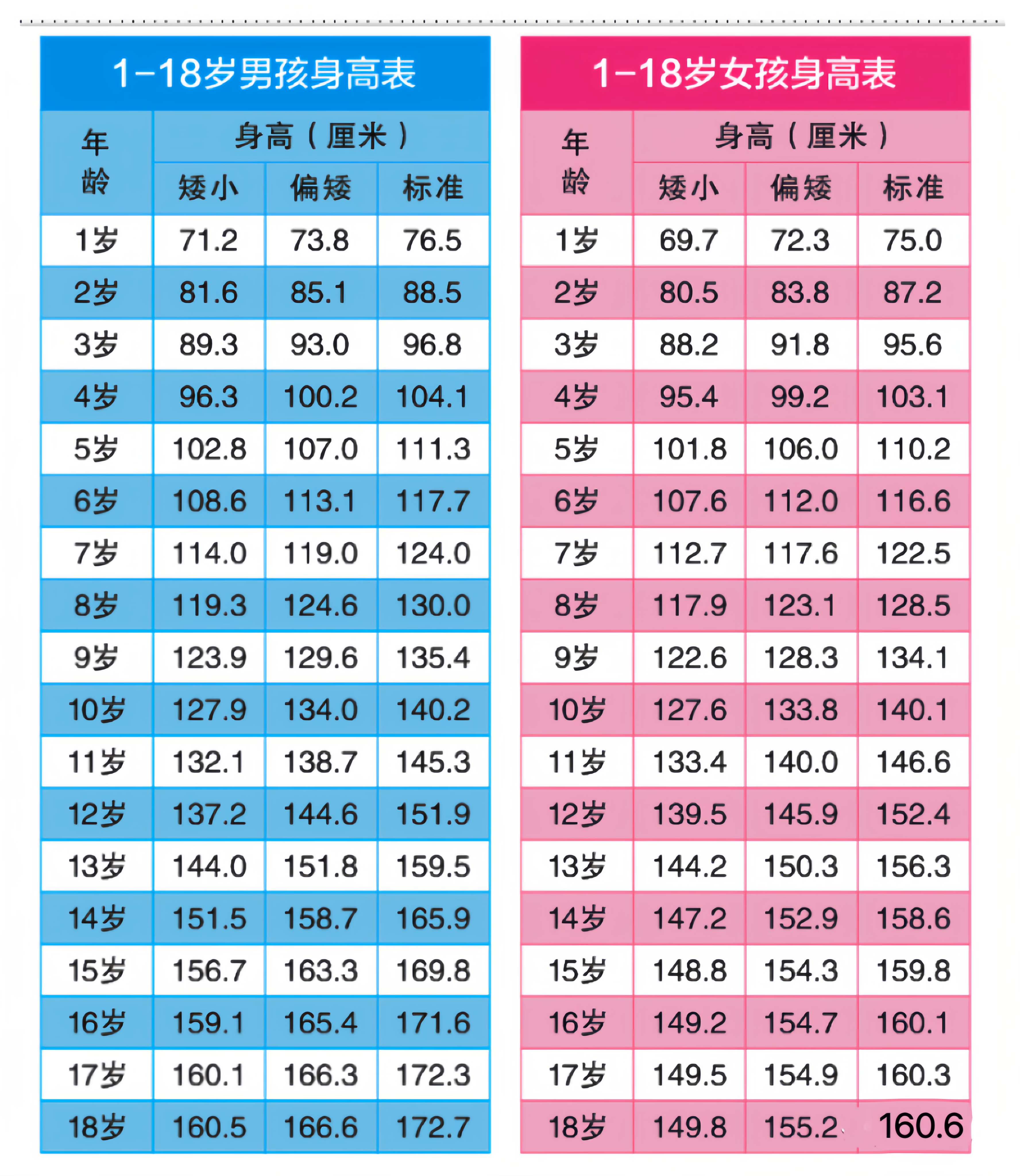 2020年女生标准身高表图片