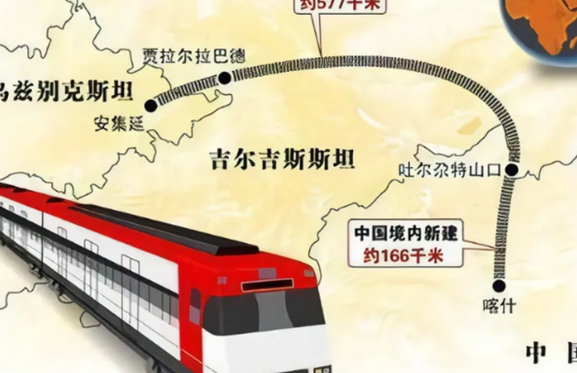 中吉乌铁路历时25年谈判后终于落地,俄罗斯不干涉后进展"飞速" 中吉乌