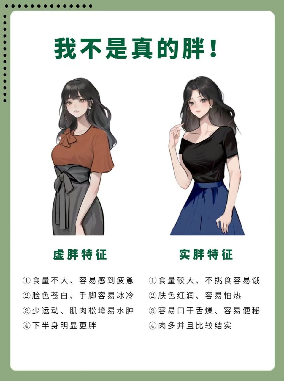 一张图教你认清自己真胖还是虚胖!